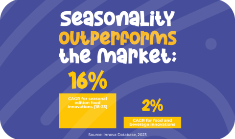 Seasonality outperforms the market