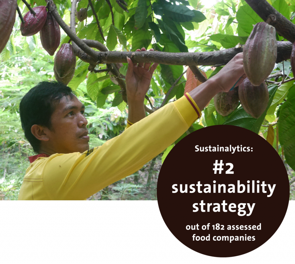 Barry_Callebaut_Annual_Report_2019-20_Online_Story_Sustainability