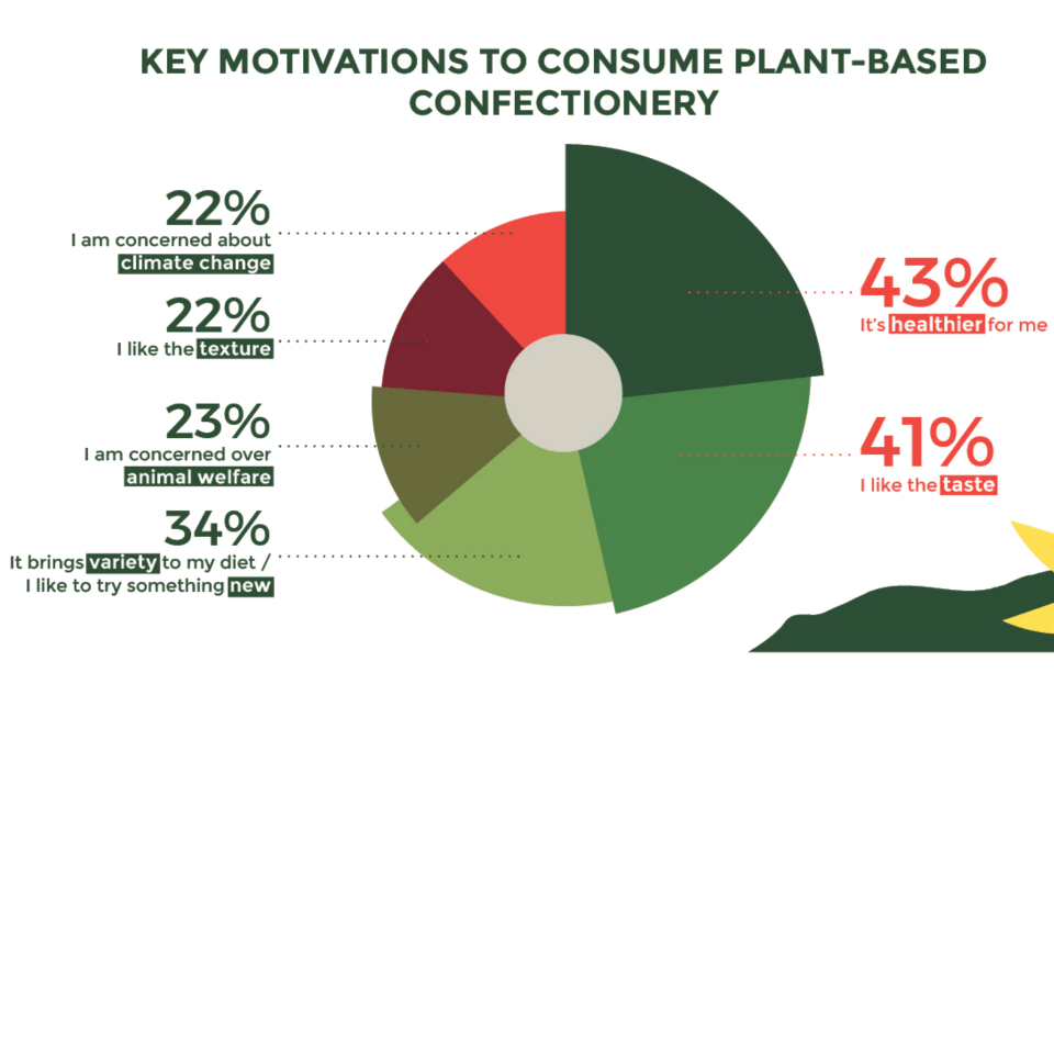 Key Motivations Infographic