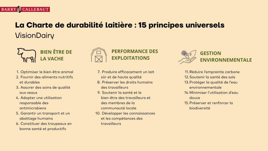La Charte de durabilité laitière définit 15 principes universels