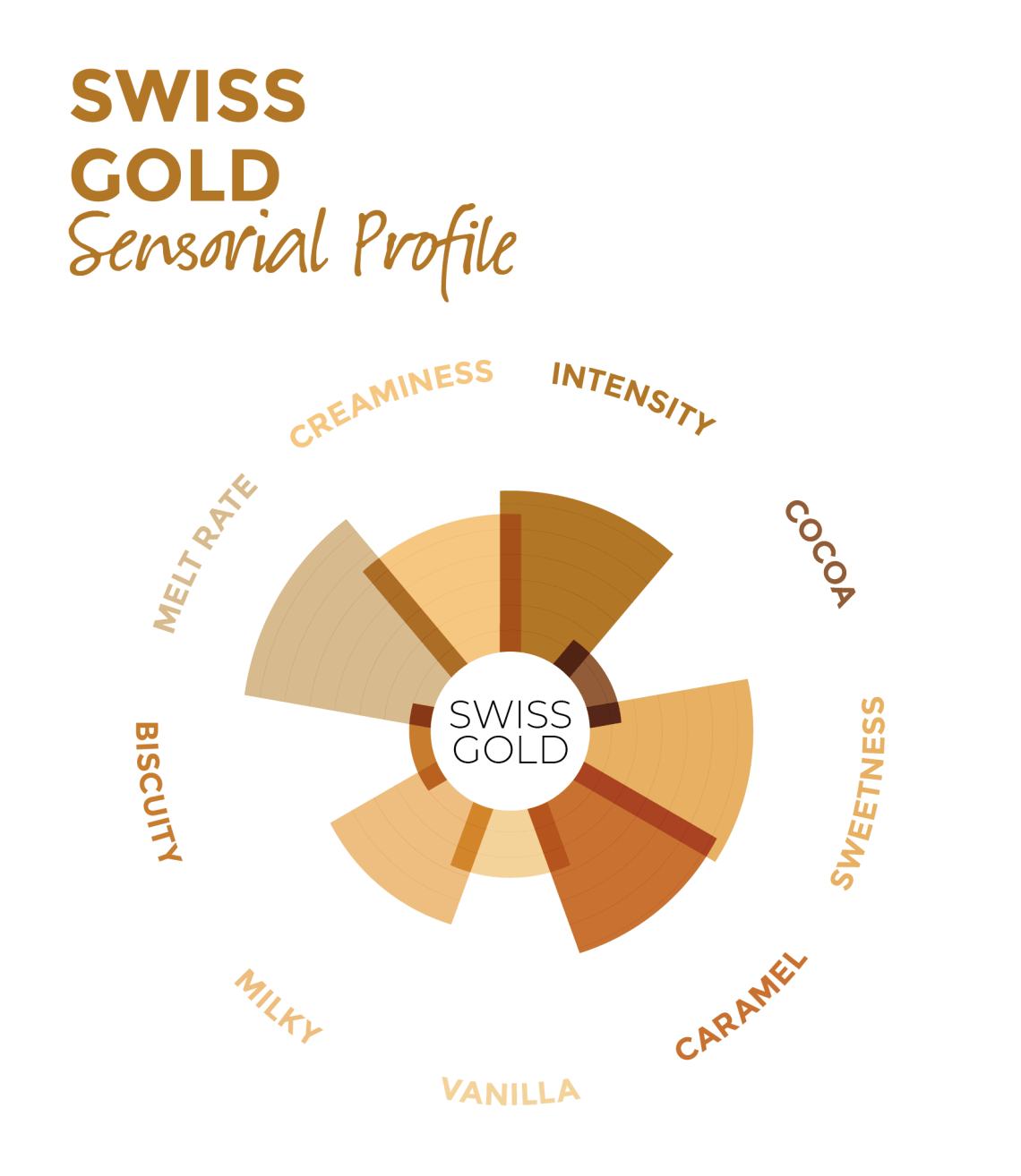 Swiss Gold Caramel Chocolate